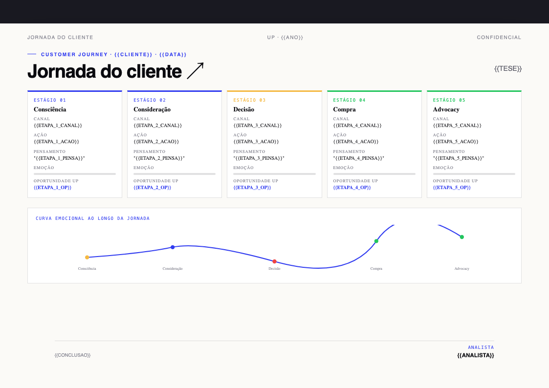 Jornada do Cliente