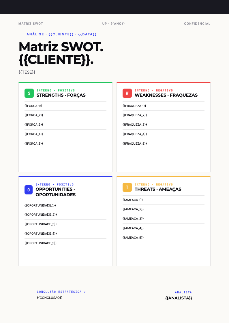 Matriz SWOT